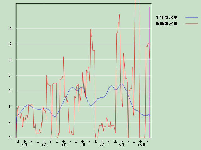 �~���ʌo�ߐ}