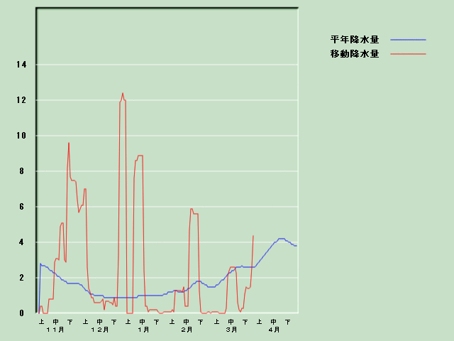 �~���ʌo�ߐ}