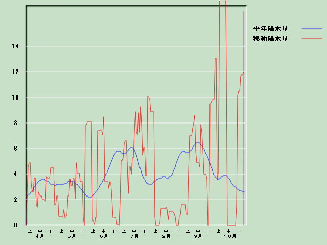 �~���ʌo�ߐ}