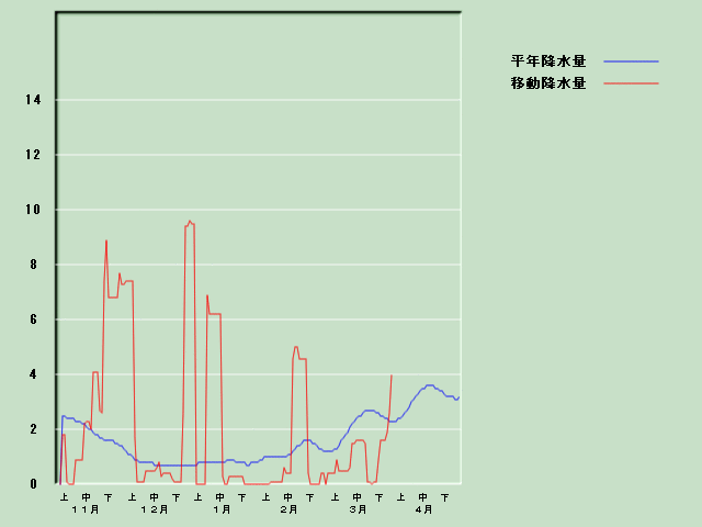 �~���ʌo�ߐ}