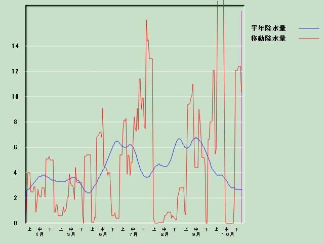 �~���ʌo�ߐ}