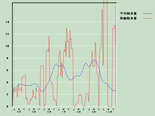 �~���ʌo�ߐ}