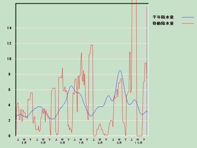 �~���ʌo�ߐ}