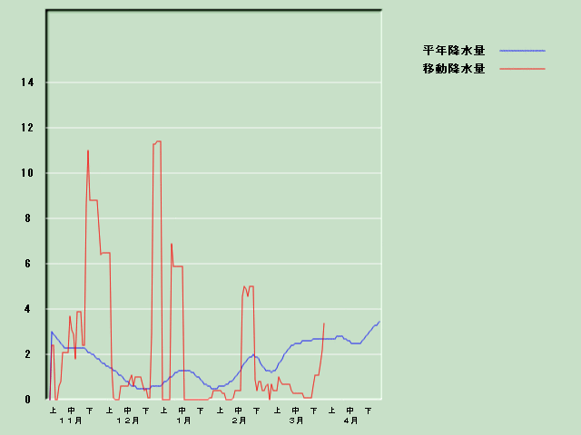 �~���ʌo�ߐ}