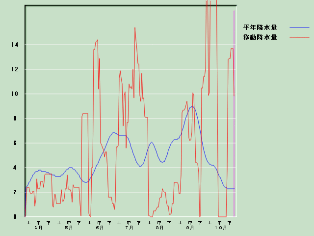 �~���ʌo�ߐ}