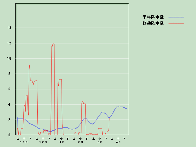 �~���ʌo�ߐ}