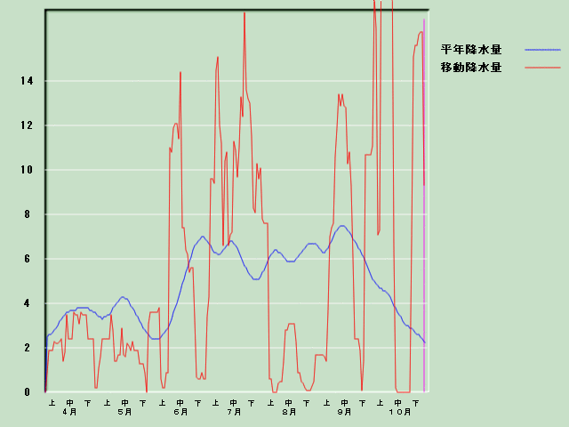 �~���ʌo�ߐ}