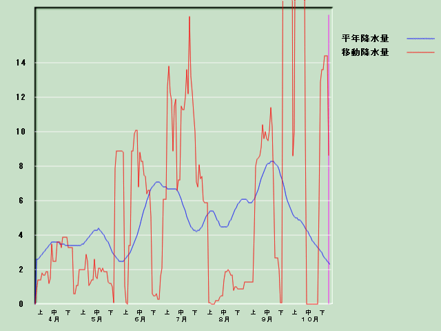 �~���ʌo�ߐ}