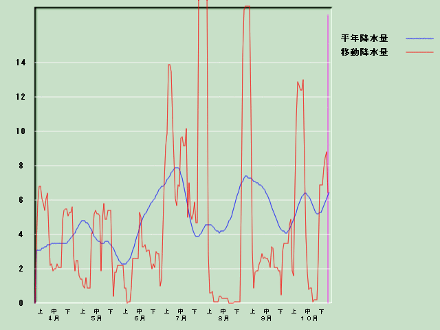 �~���ʌo�ߐ}