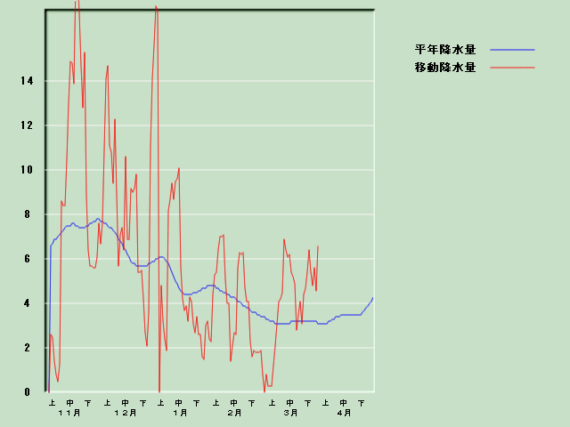 �~���ʌo�ߐ}