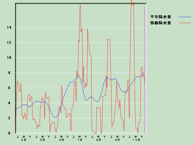 �~���ʌo�ߐ}