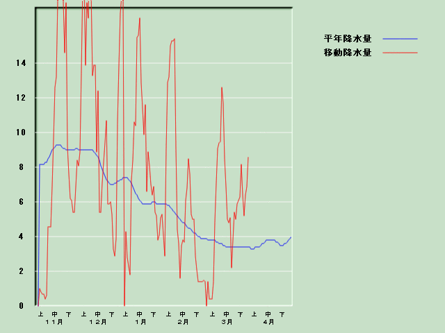 �~���ʌo�ߐ}