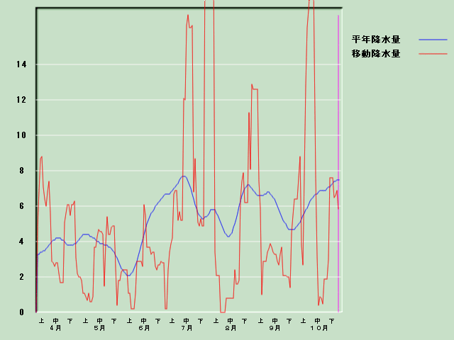 �~���ʌo�ߐ}