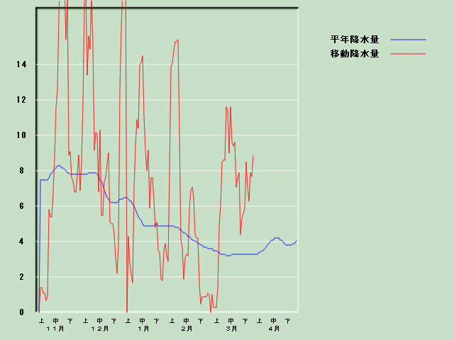 �~���ʌo�ߐ}