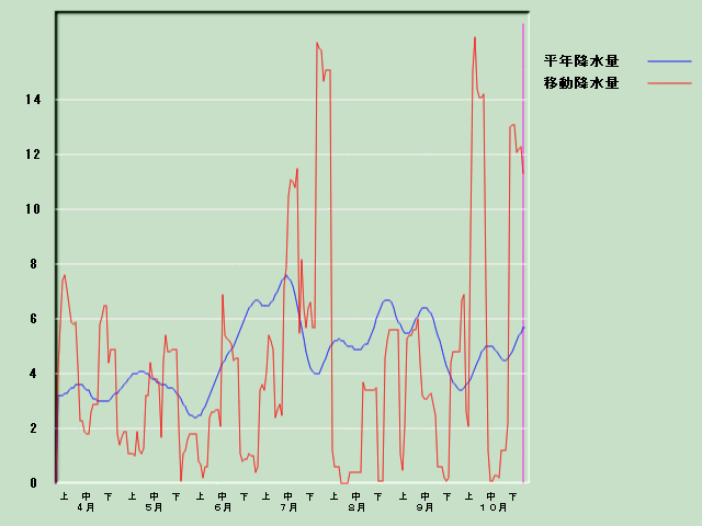 �~���ʌo�ߐ}