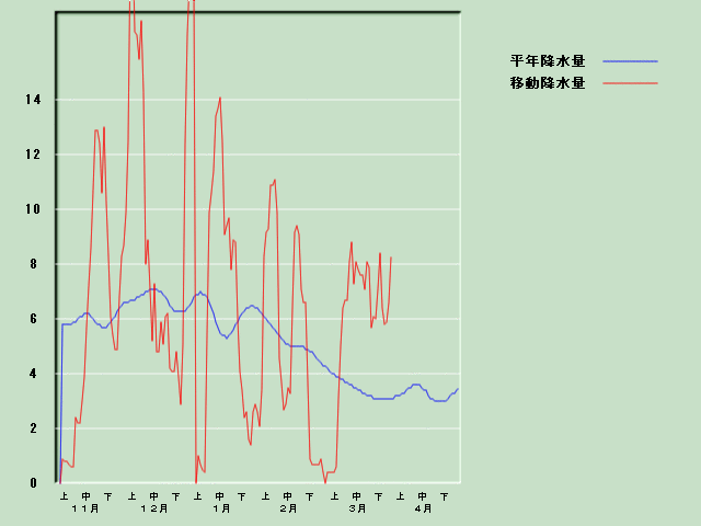 �~���ʌo�ߐ}