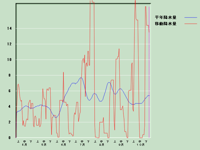 �~���ʌo�ߐ}