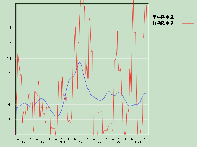 �~���ʌo�ߐ}