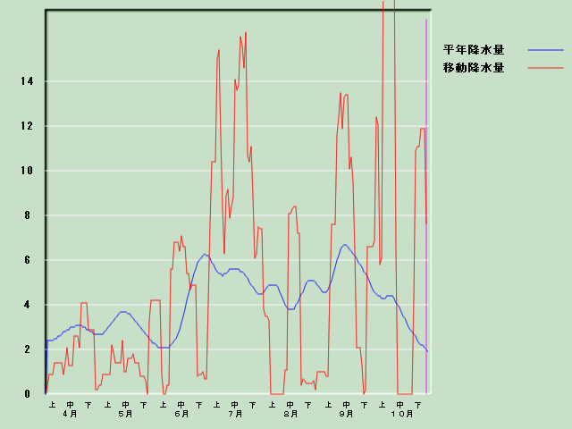 �~���ʌo�ߐ}