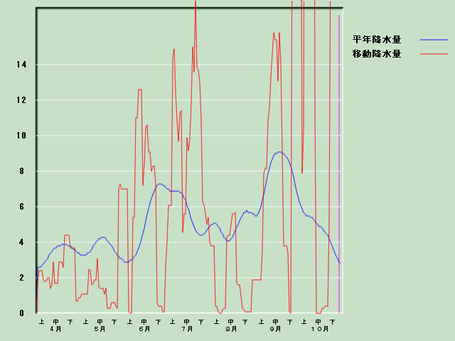 �~���ʌo�ߐ}