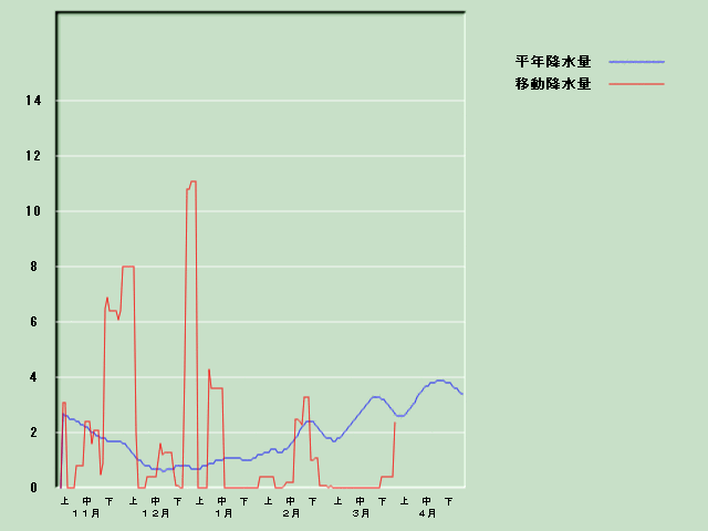 �~���ʌo�ߐ}