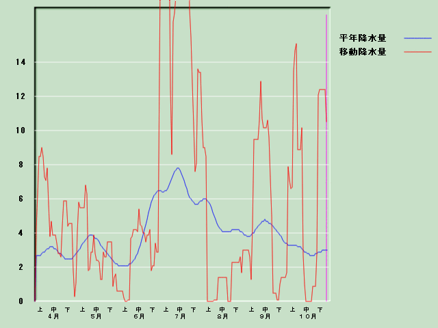 �~���ʌo�ߐ}