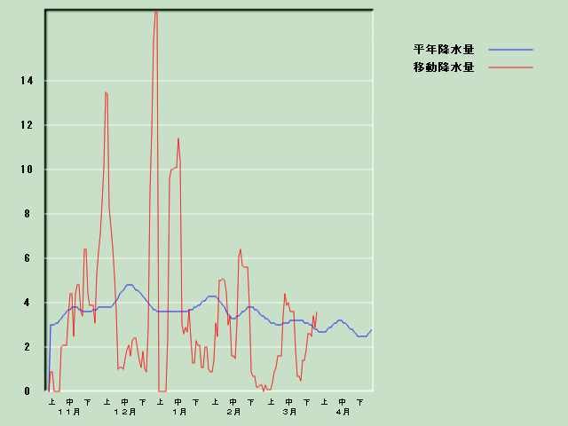 �~���ʌo�ߐ}