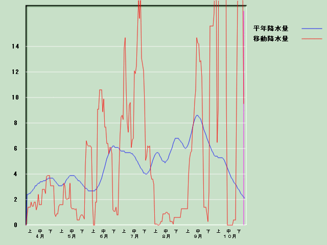 �~���ʌo�ߐ}