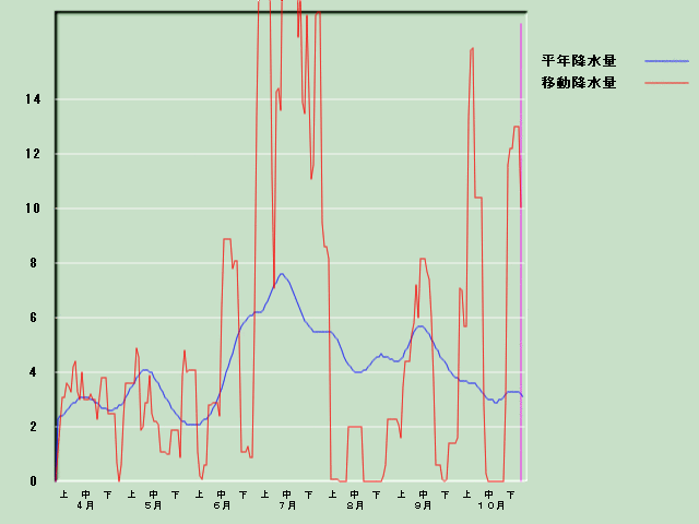 �~���ʌo�ߐ}