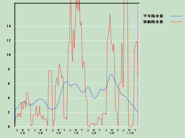 �~���ʌo�ߐ}