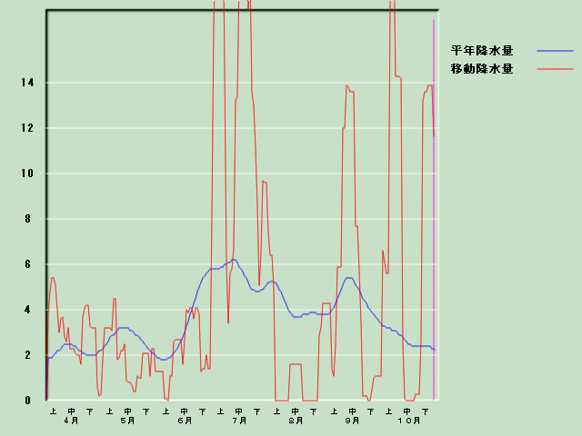 �~���ʌo�ߐ}