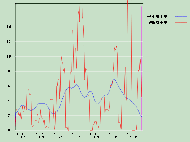 �~���ʌo�ߐ}