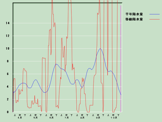 �~���ʌo�ߐ}