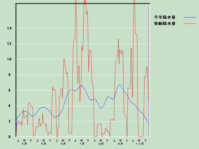 �~���ʌo�ߐ}