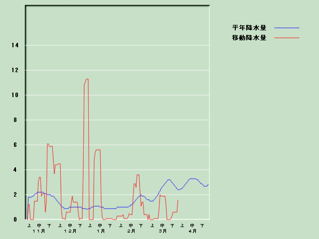 �~���ʌo�ߐ}