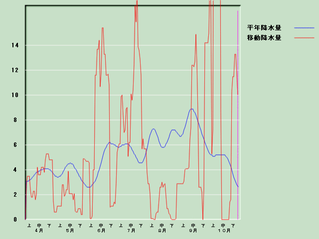 �~���ʌo�ߐ}