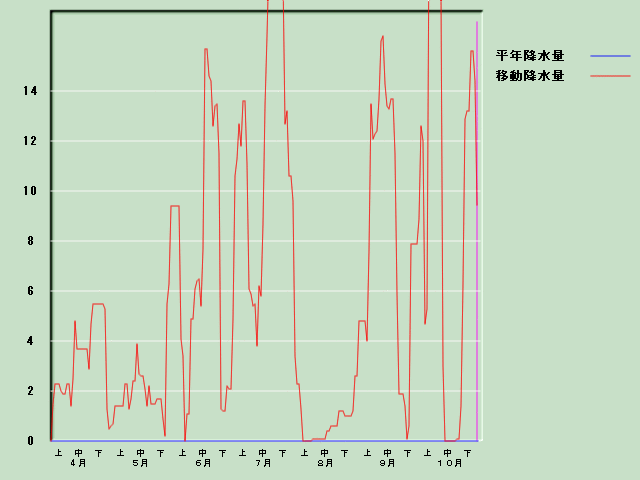 �~���ʌo�ߐ}