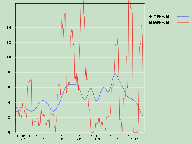 �~���ʌo�ߐ}