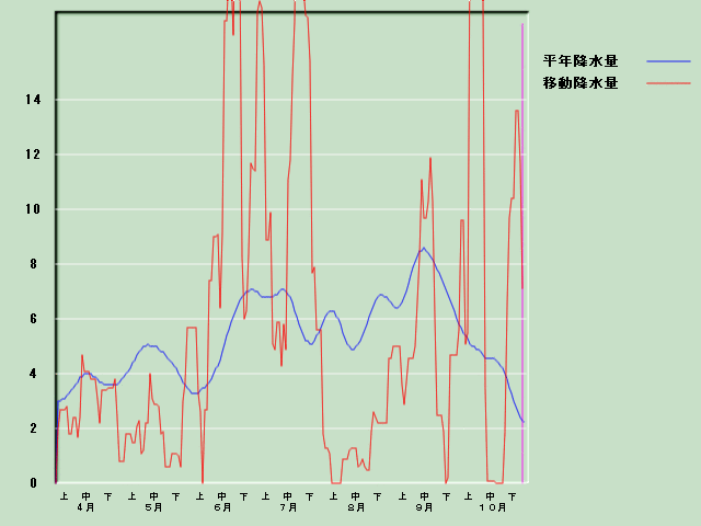 �~���ʌo�ߐ}