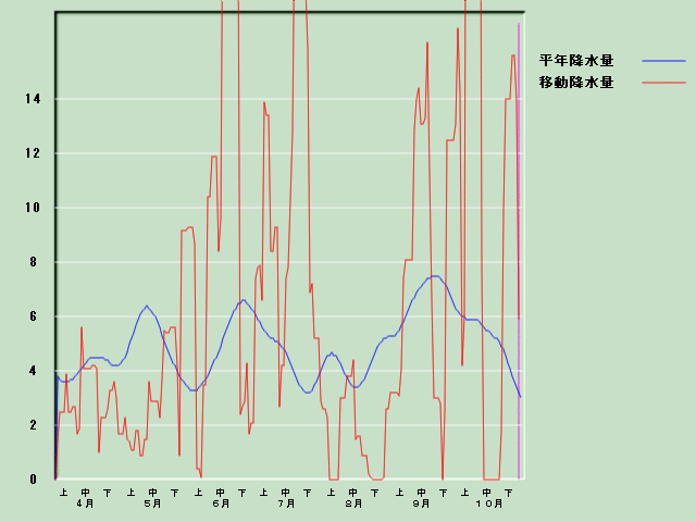 �~���ʌo�ߐ}