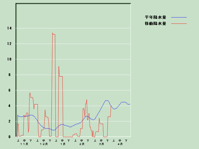 �~���ʌo�ߐ}