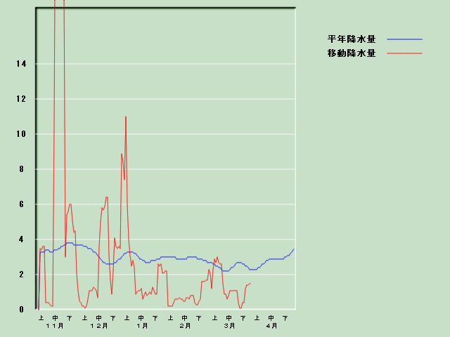 �~���ʌo�ߐ}