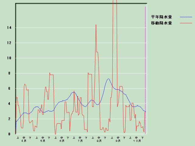 �~���ʌo�ߐ}