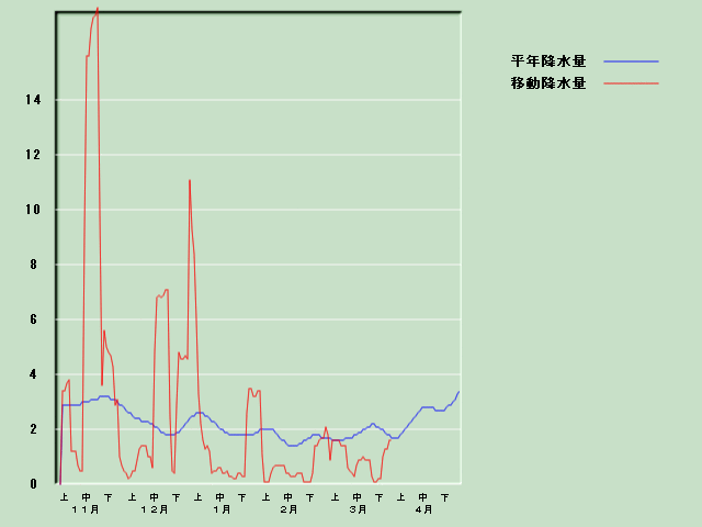 �~���ʌo�ߐ}