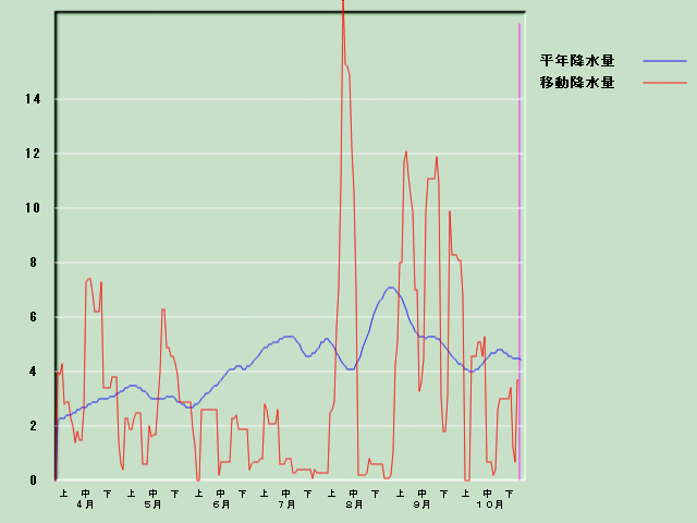 �~���ʌo�ߐ}