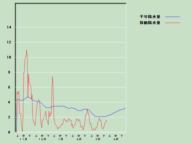 �~���ʌo�ߐ}