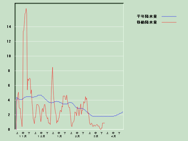 �~���ʌo�ߐ}