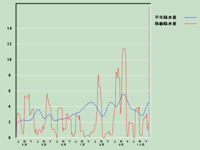 �~���ʌo�ߐ}