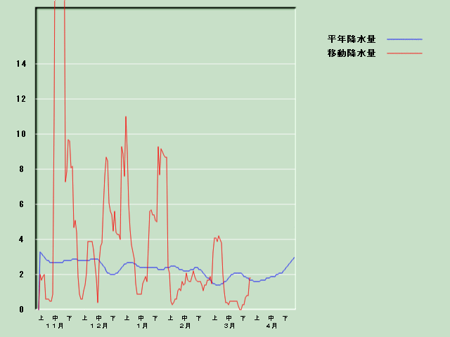 �~���ʌo�ߐ}