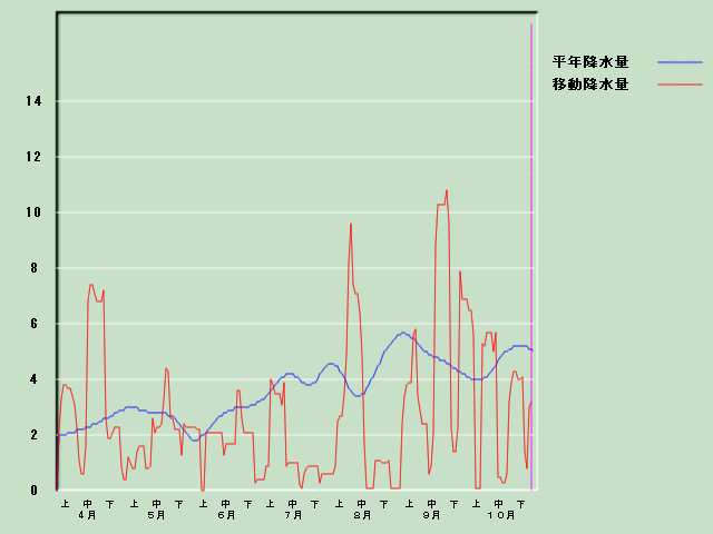 �~���ʌo�ߐ}